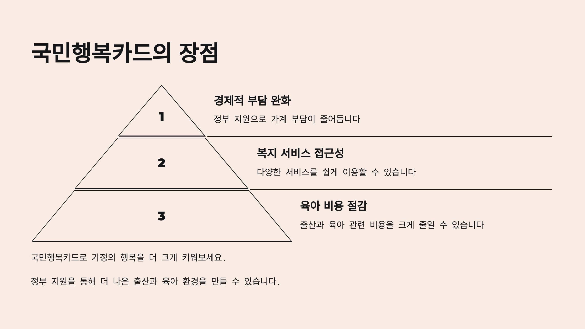 국민행복카드 이렇게 써야 합니다! 지원금 100% 활용법!