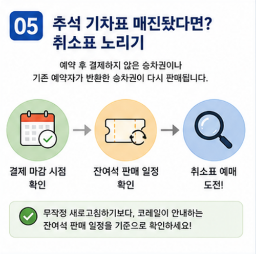 추석 기차표 예매 취소표 노리기