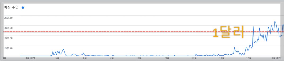 애드센스-수익-인증