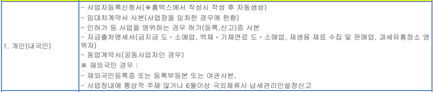 사업자 등록증 발급시 필요서류