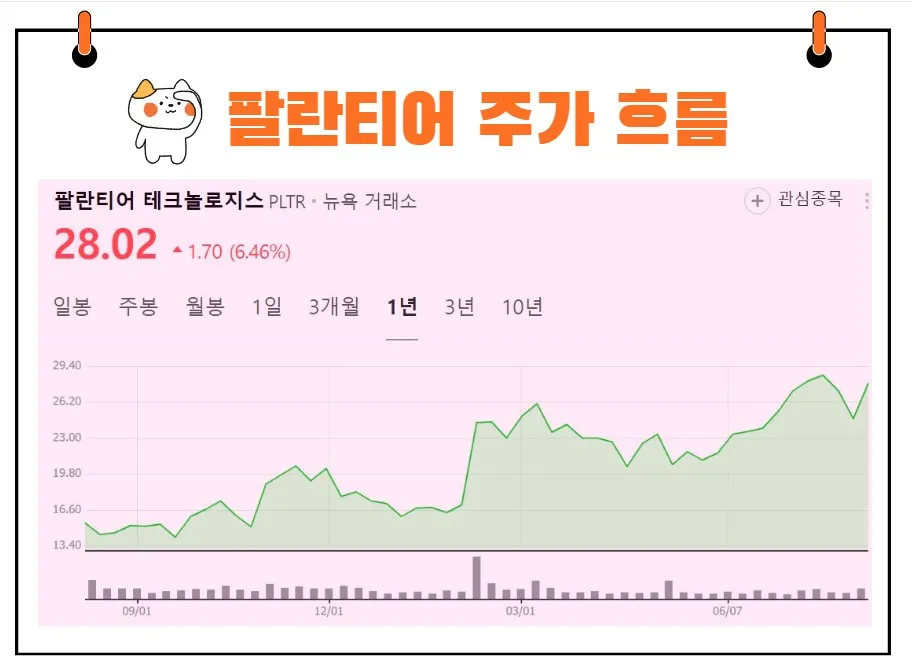 팔란티어 테크놀로지 주가
