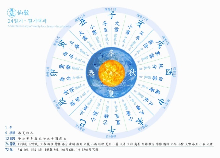 한국인의 음력