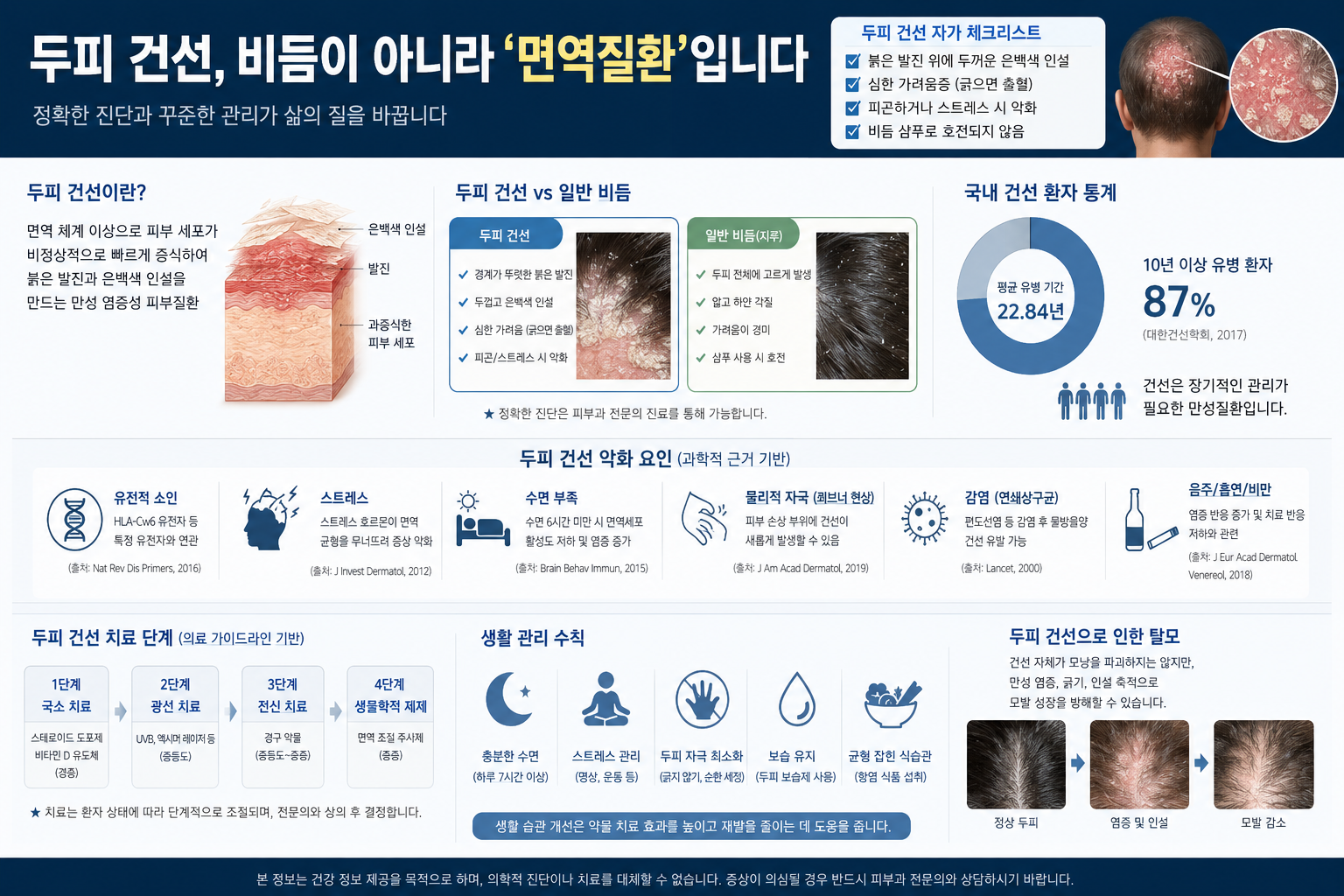 50대에 다시 신경 쓰이기 시작한 두피 건선과 관리 경험