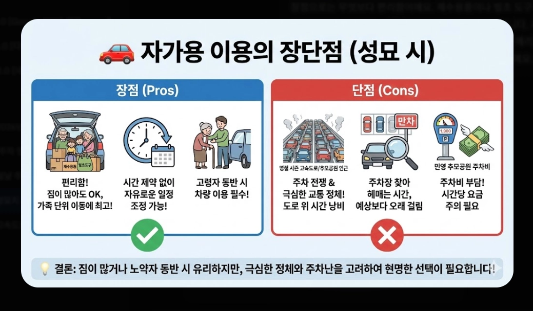 성묘지 주차장(2026년 주요 변화, 전국 추모시설, 명절 연휴)(+ 실전 전략)