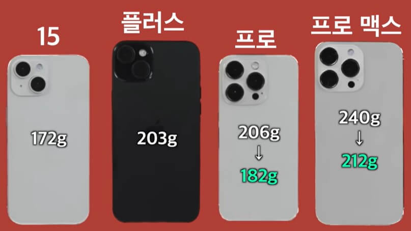 아이폰15 무게