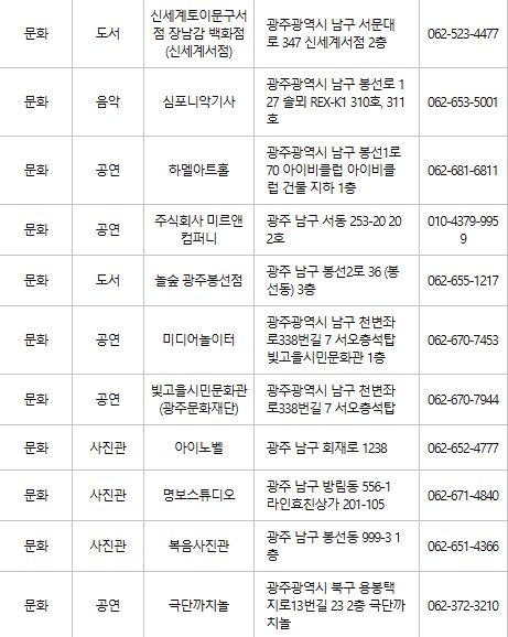 광주 남구 문화누리카드 사용처