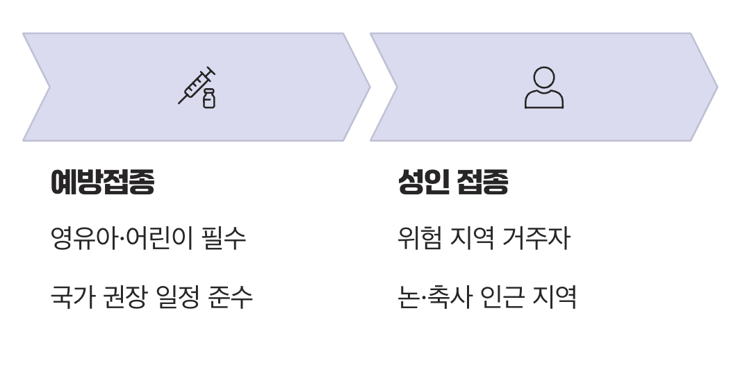 가장 확실한 예방책, 미리 준비하세요