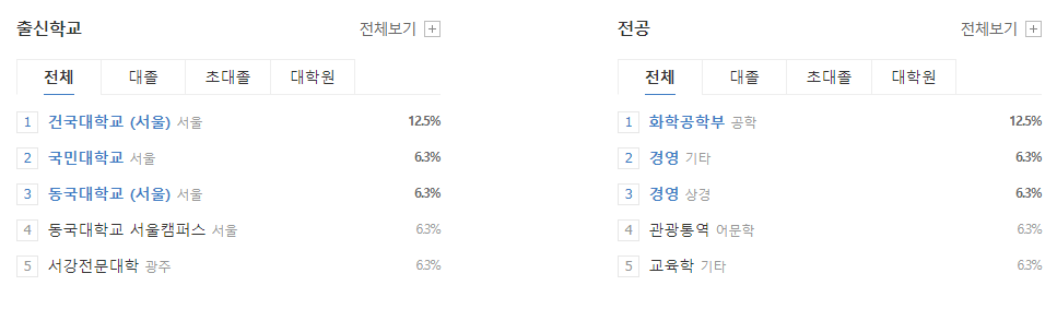 애경케미칼-연봉-합격자 스펙 -신입초봉-외국어능력