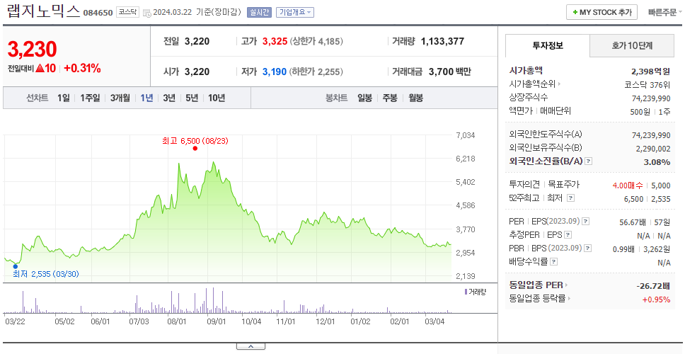 랩지노믹스_주가