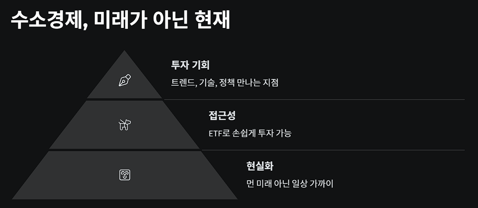 수소경제, 미래가 아닌 현재