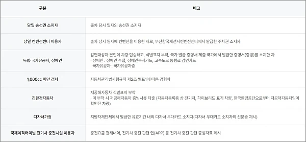 주차요금-할인정보