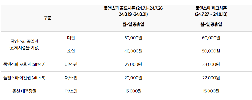 이천 테르메덴