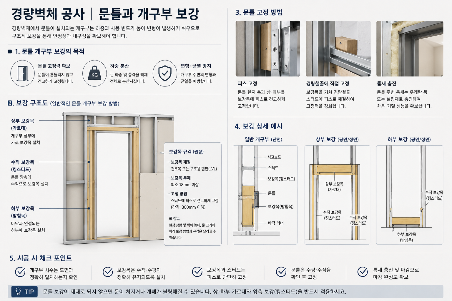 문틀과 개구부 보강