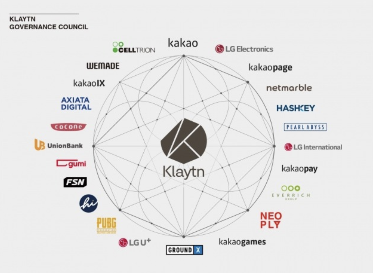 클레이튼-생태계