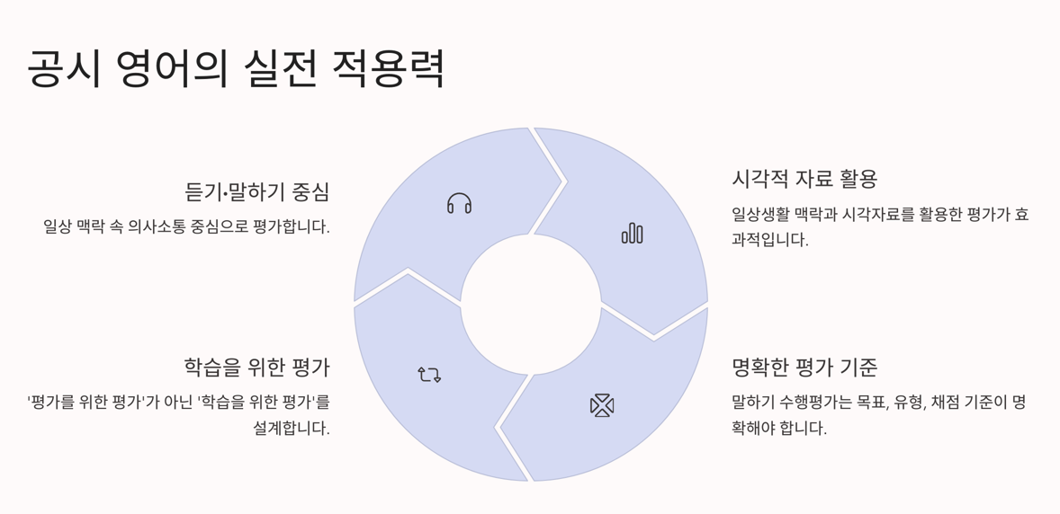 실전 적용