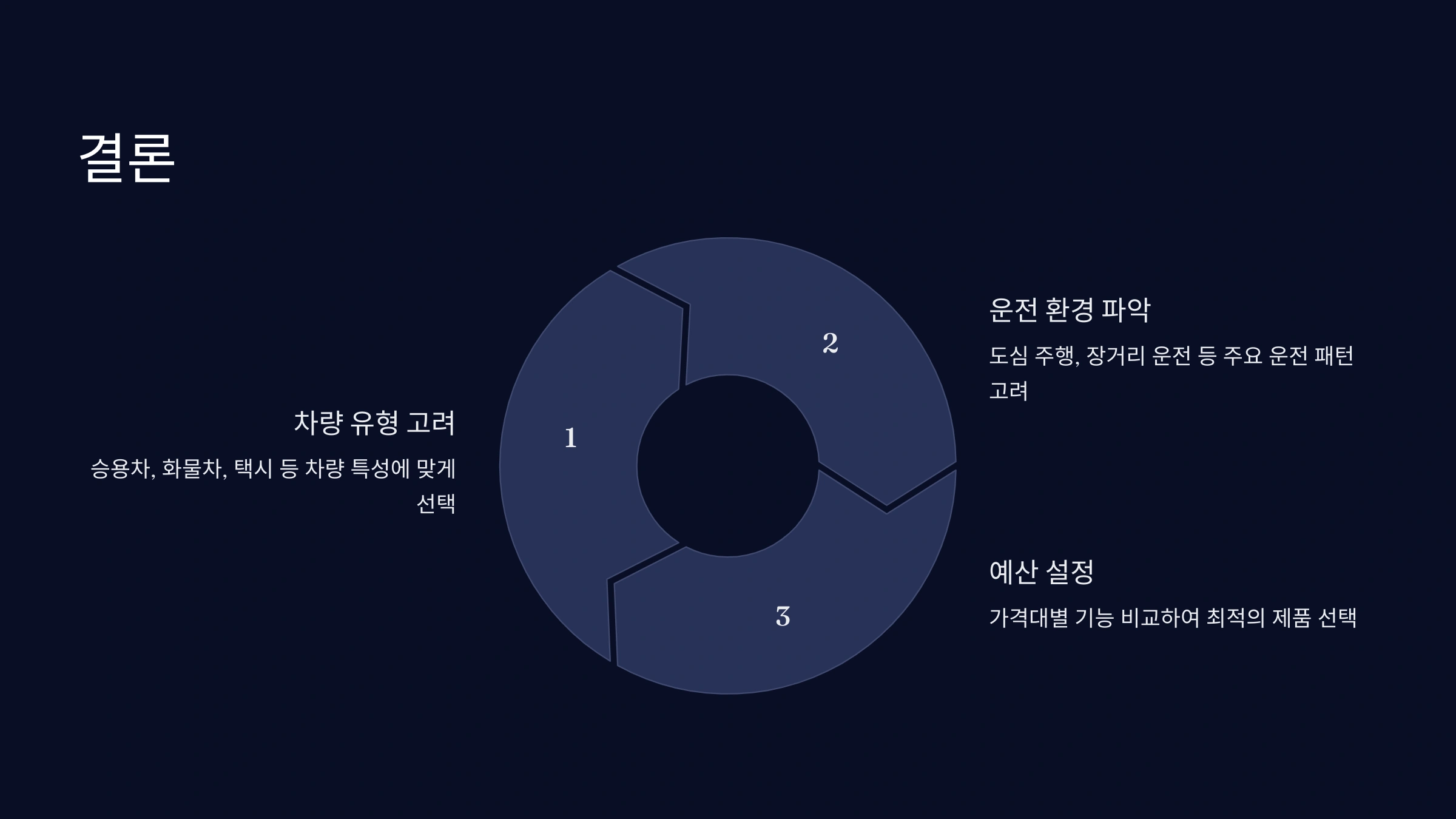 블랙박스 비교! 2채널 vs 4채널 어떤 게 더 좋을까?