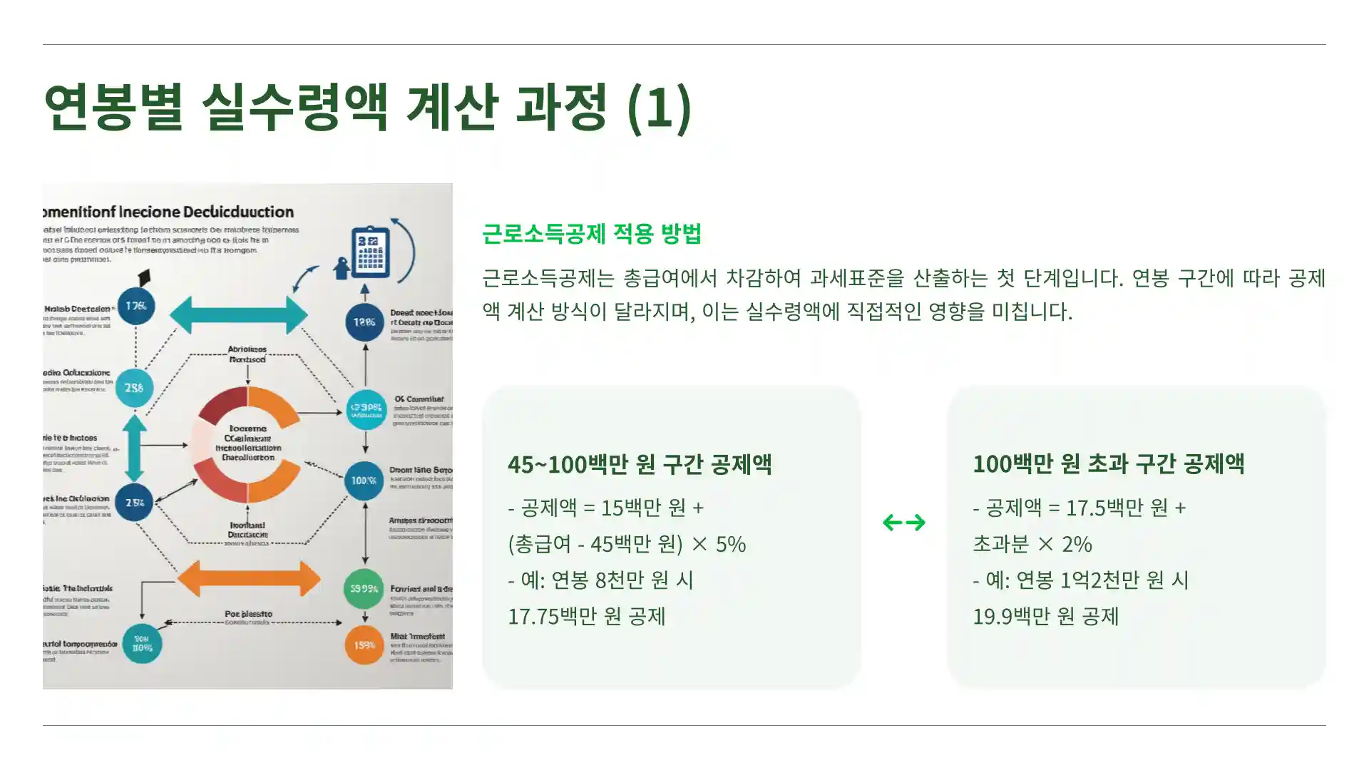 연봉 1억 실수령액