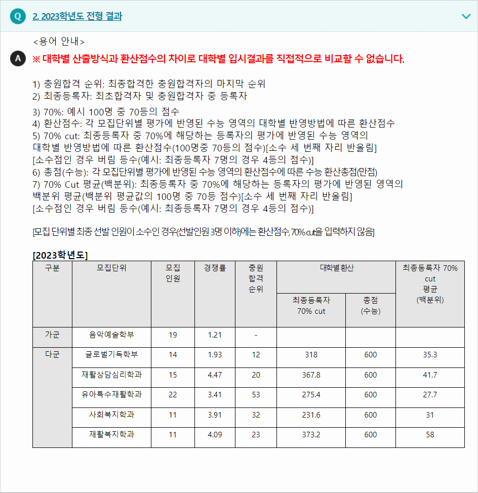 2023학년도 서울한영대학교 수능위주전형 전형 결과