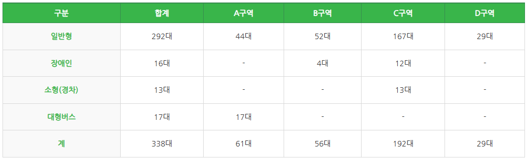 평택 농업생태원 축제 및 관람 정보 알아 보기