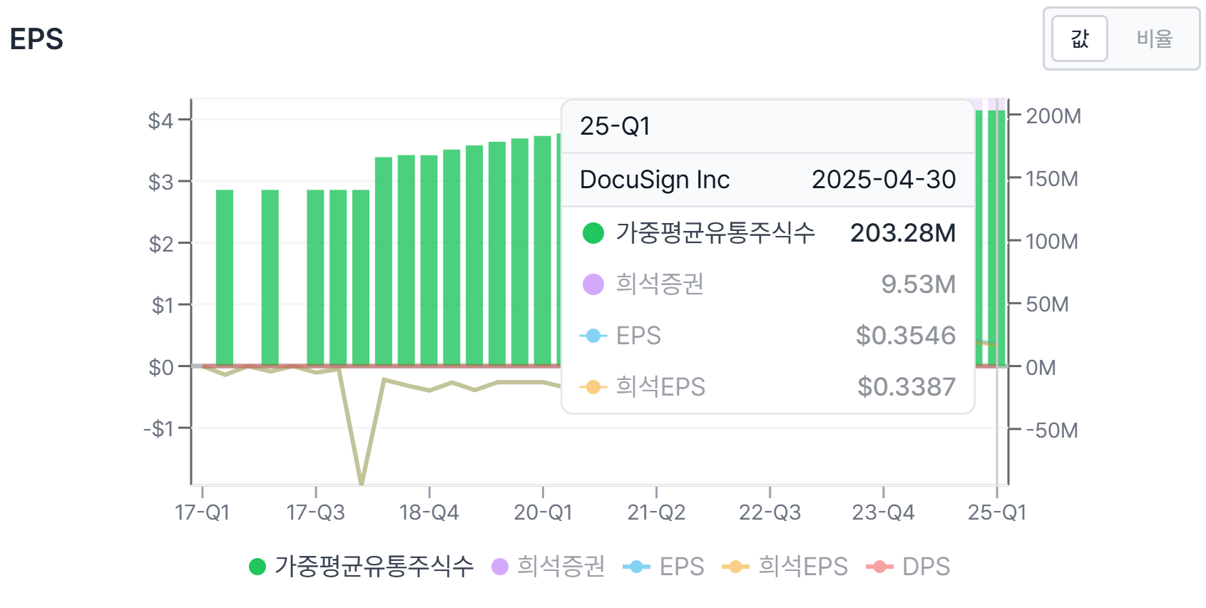 재무제표 분석 핵심 지표 이미지