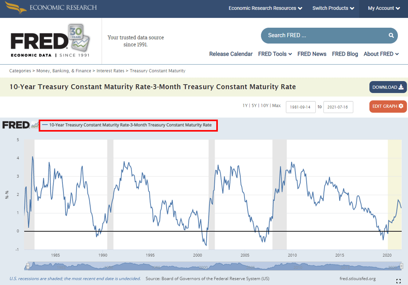 두 가지 데이터를 연산한 후 나오는 결과 그래프