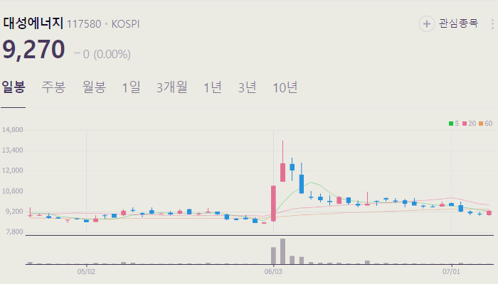 도시가스 관련주 대장주 테마주 수혜주 TOP5 주식