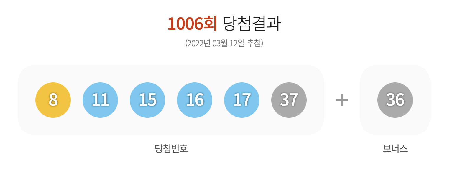 로또 1007회 예상번호