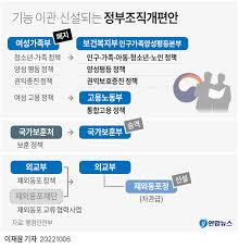 정부조직개편안