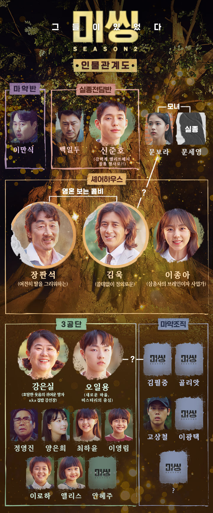 미씽 그들이 있었다2 인물관계도