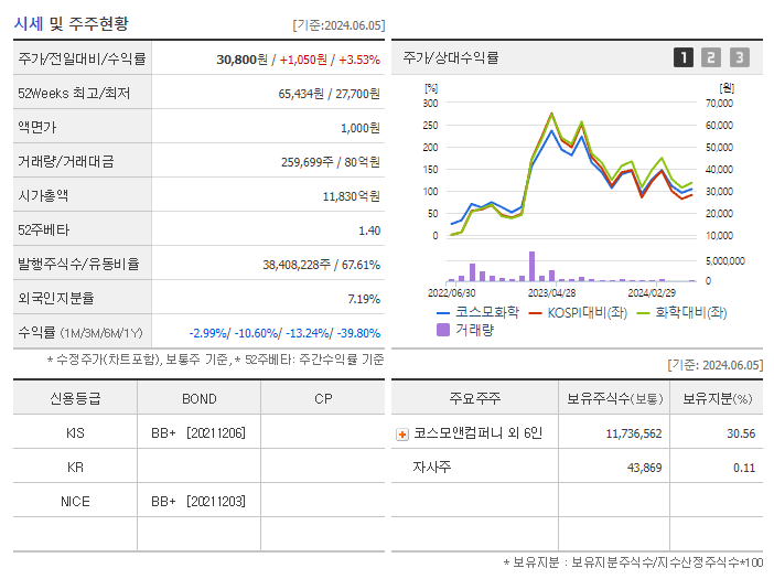 코스모화학_기업개요