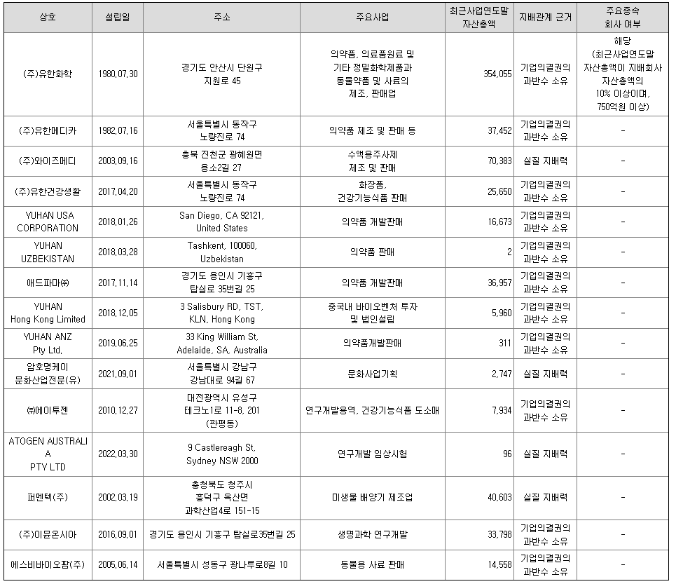 유한양행 자회사 현황