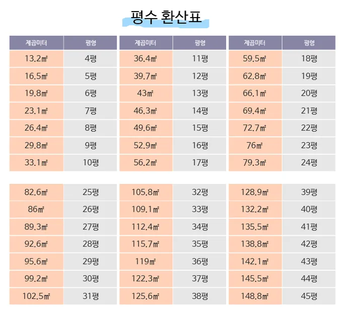 전용면적 59m2는 몇평 평수 계산 방법까지_2