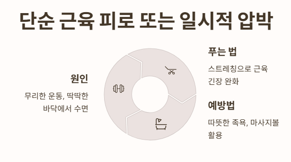 단순 근육 피로 또는 일시적 압박