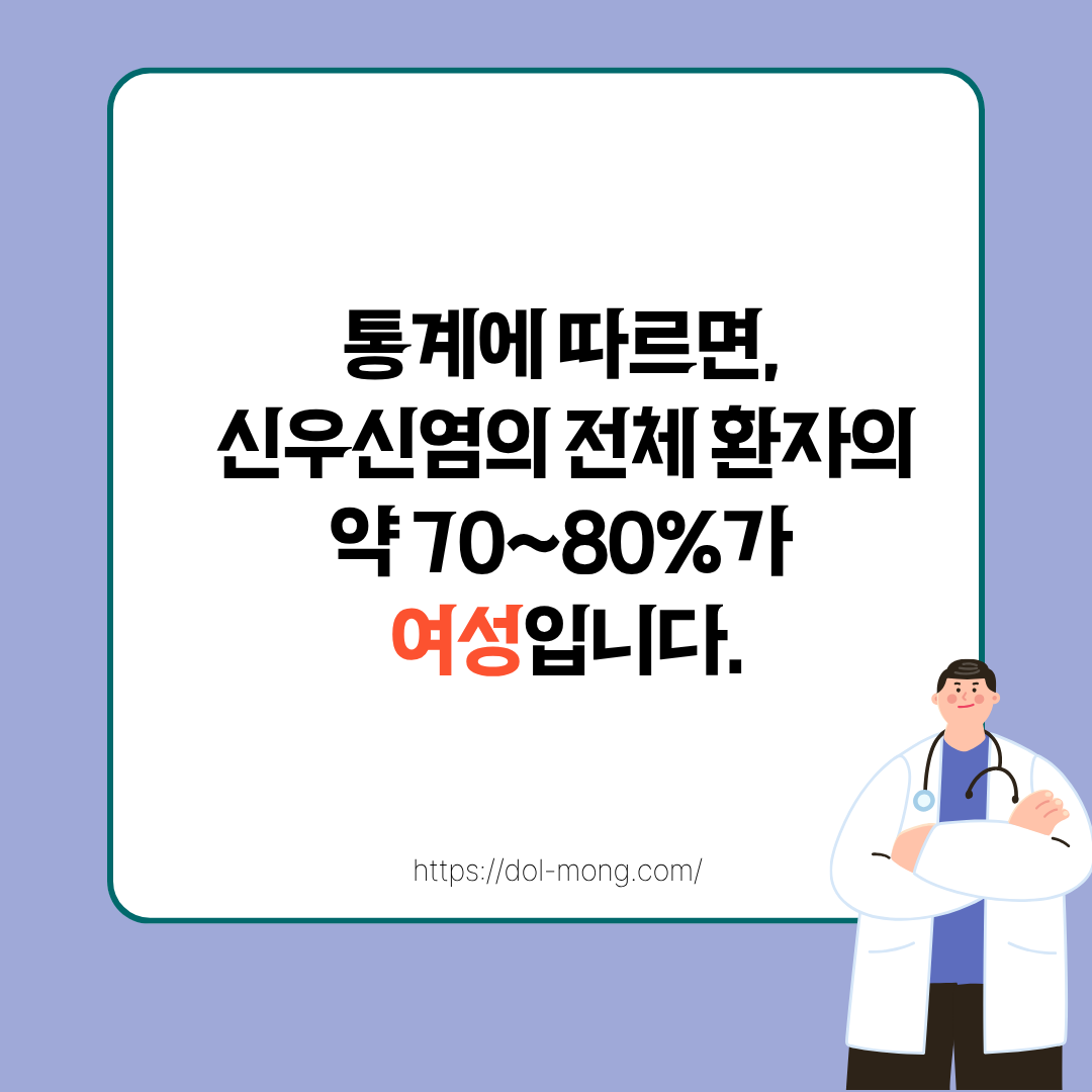 신우신염 예방법 - 통계에 따르면, 신우신염의 전체 환자의 약 70~80%가 여성입니다.