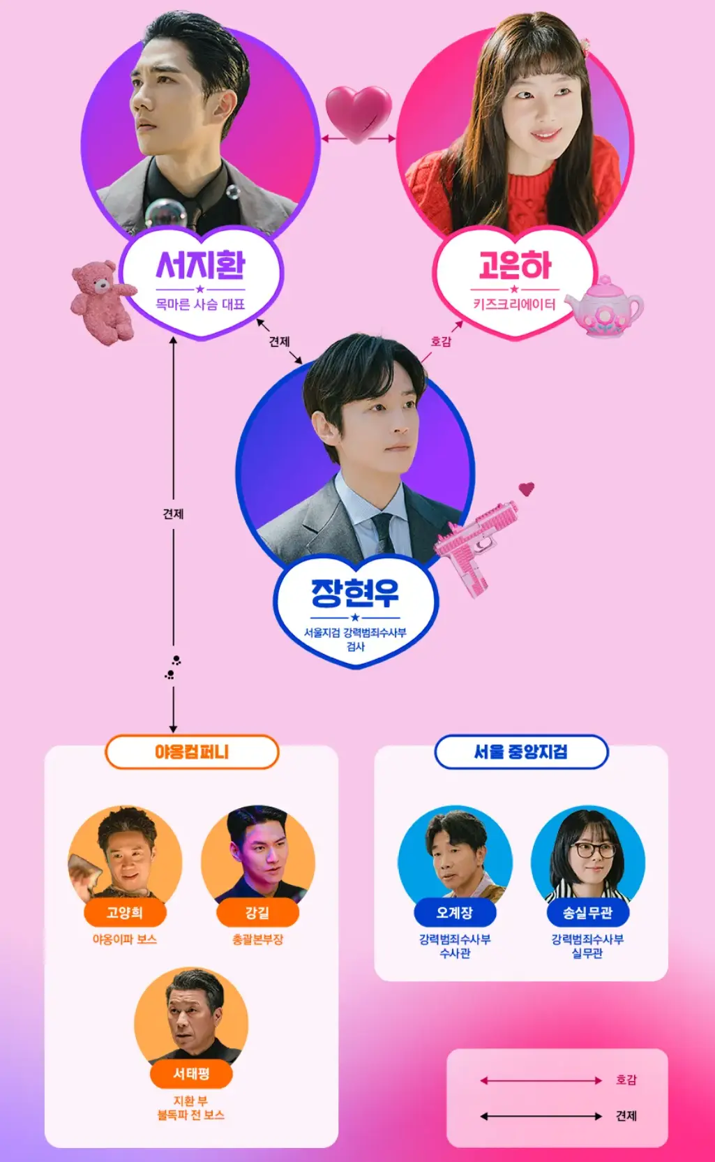 드라마 놀아주는 여자 인물관계도 하