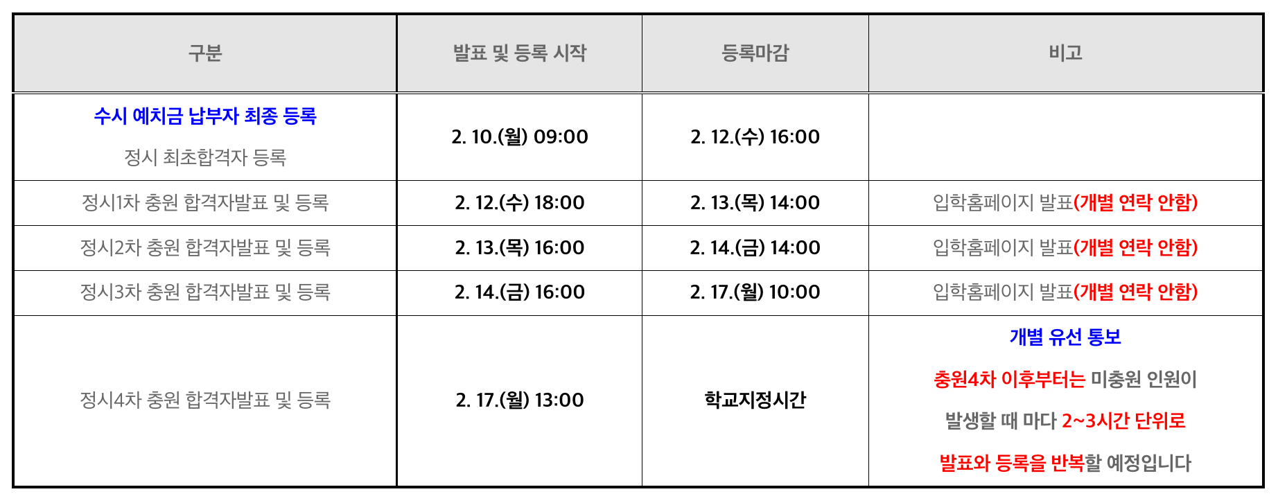 2025 성결대 정시 추가합격자 발표 일정