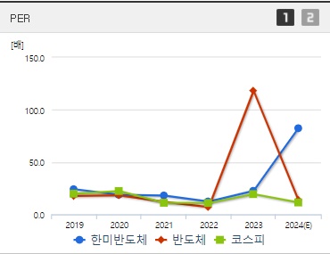 한미반도체 주가 PER