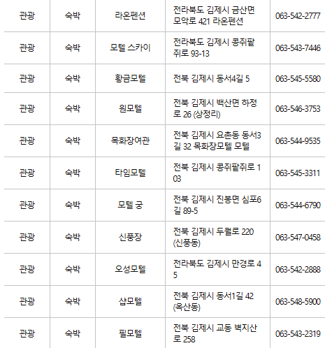 김제 문화누리카드 사용처