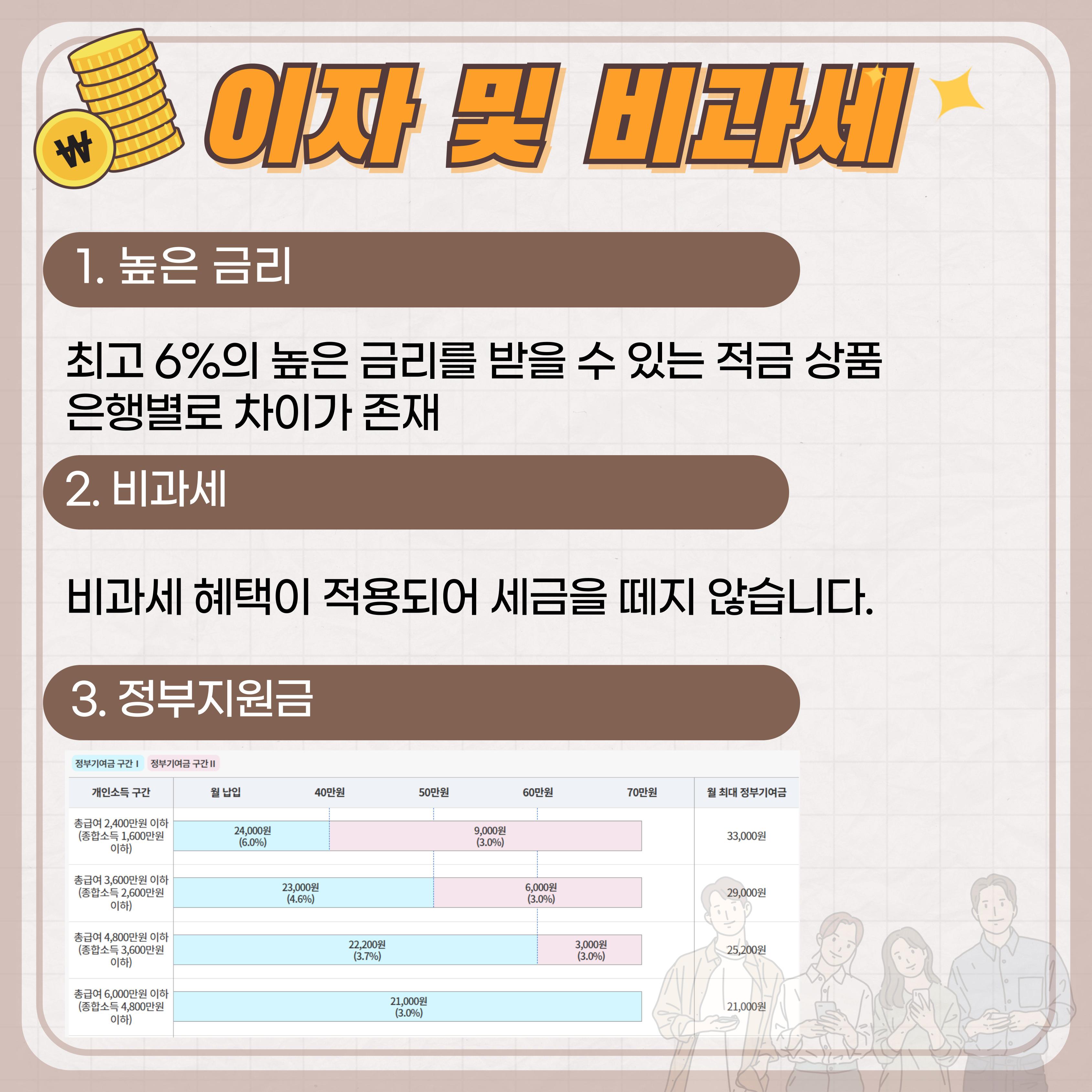 청년도약계좌 가입조건, 금융혜택, 신청방법, 필요서류, 25년 변경사항