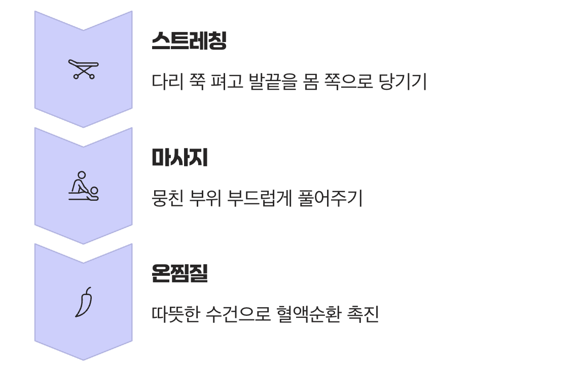 뭉친 근육을 위한 즉각적인 응급 처치