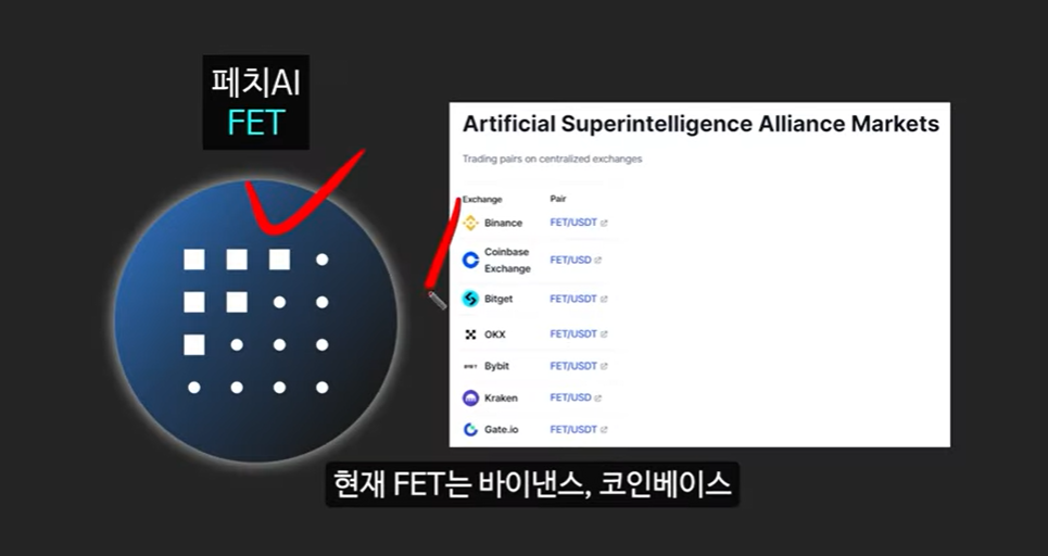 AI 메타 속 주목받는 3대 AI 코인: 로즈, 에이더, 페치 AI의 급등 근거