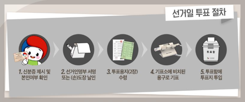 선거일-투표-방법