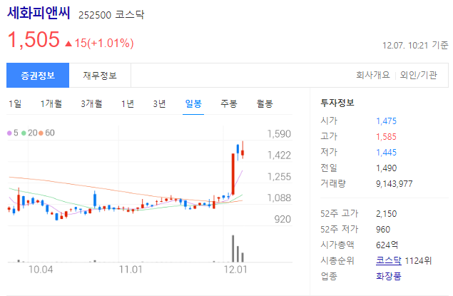 세화피앤씨 주가