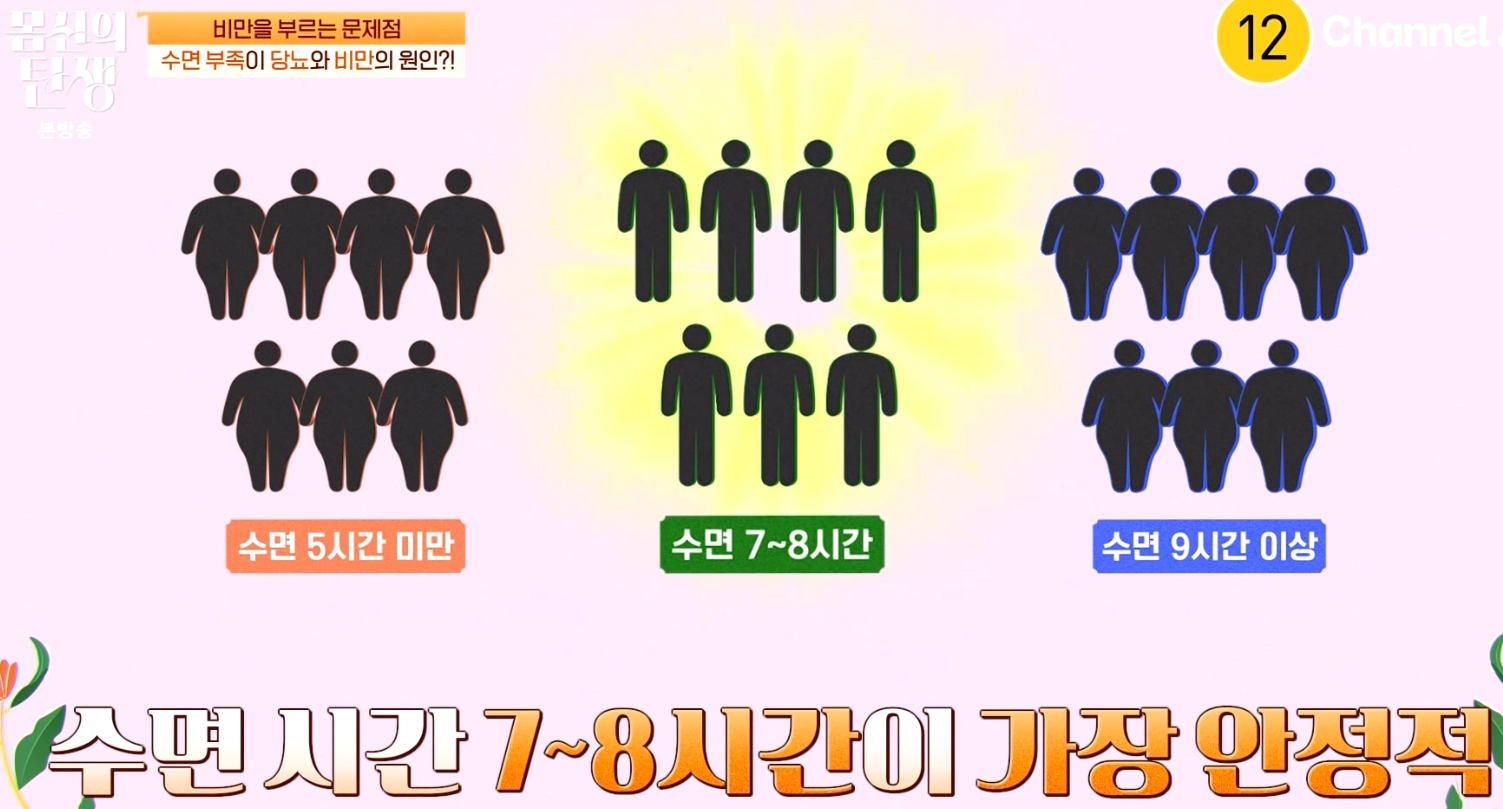 몸신의 탄생 6화