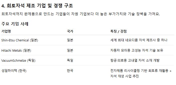 희토자석 제조 기업 및 경쟁구도