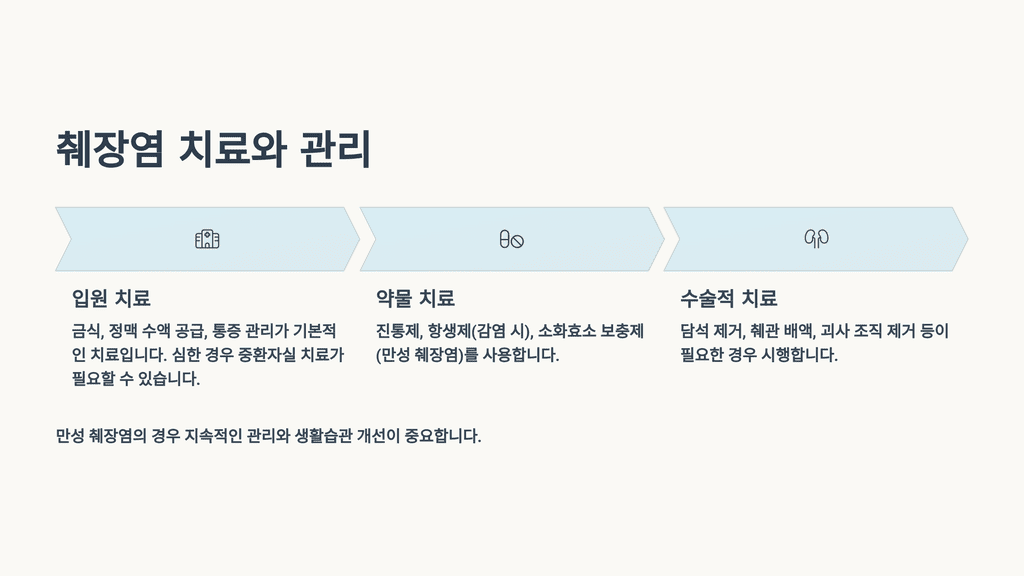 췌장염 치료와 관리