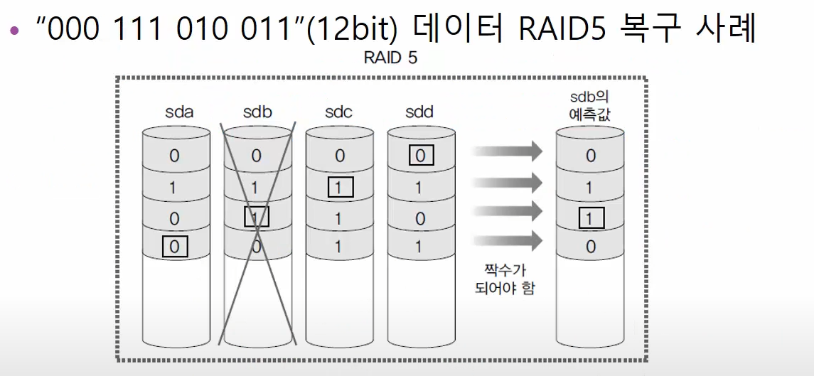 RAID 5