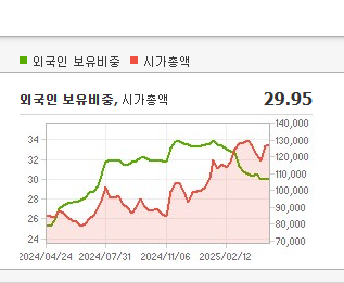 삼성중공업 주가 전망