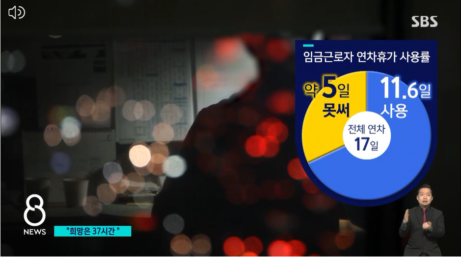 2023.근로시간제도개편.희망은 주37시간,연차도 다못써.현장거리감뚜렷