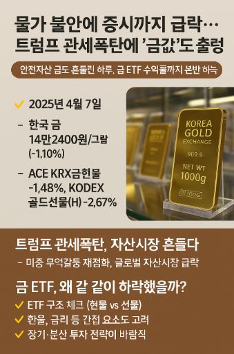 관세폭탄에 증시 금값 급락 관련 사진